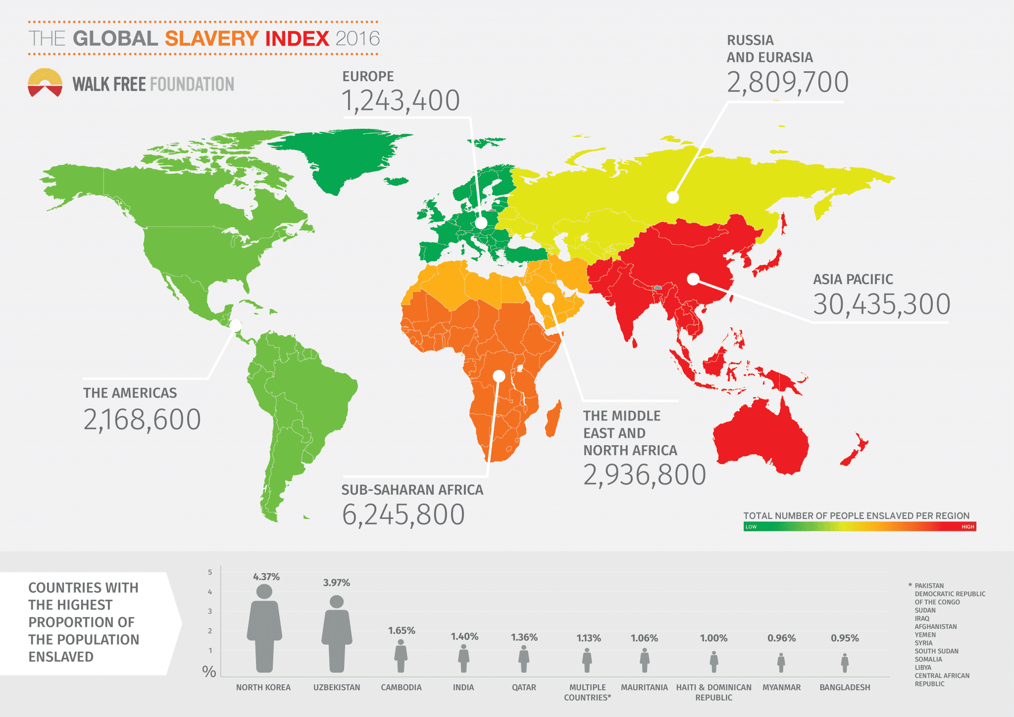 GSI2016 Infographic Global V5 01 
